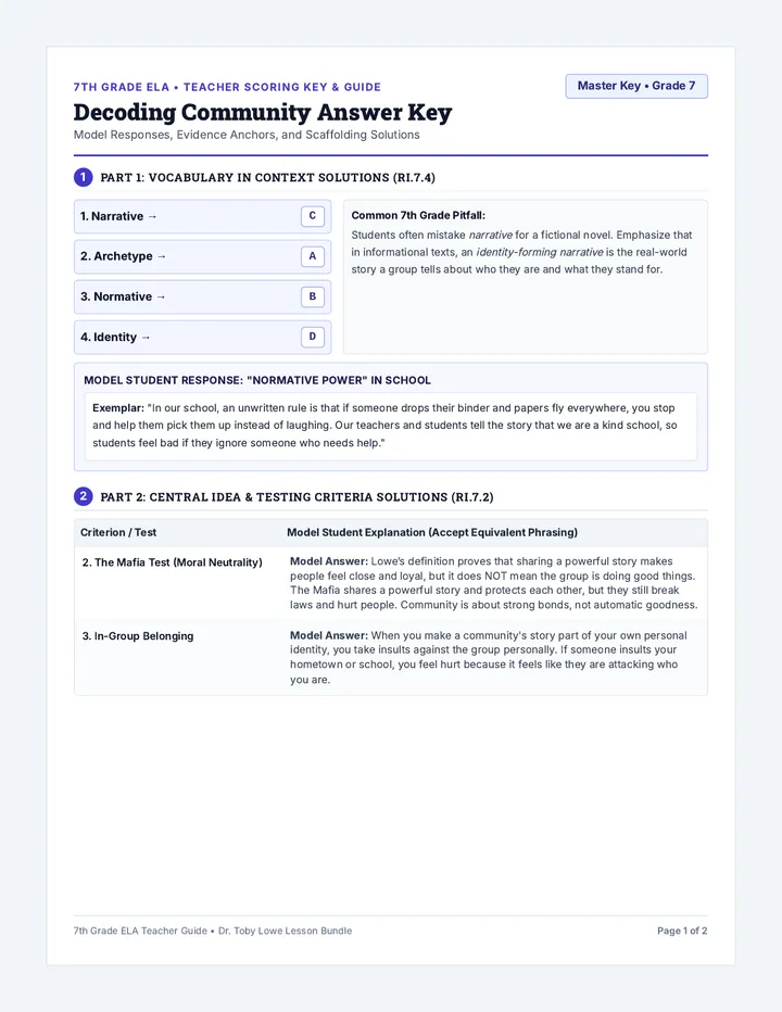 Decoding Community Answer Key
