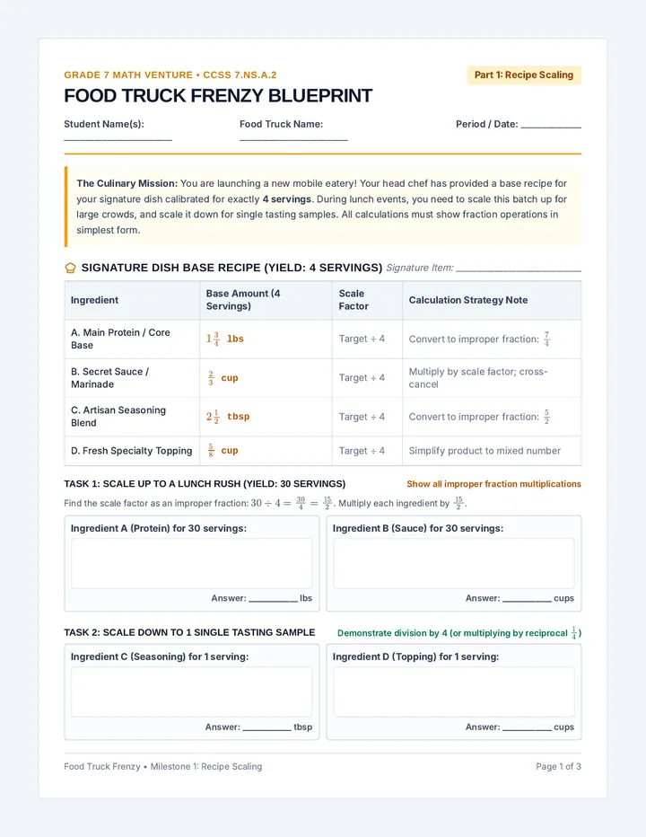 Food Truck Blueprint Packet