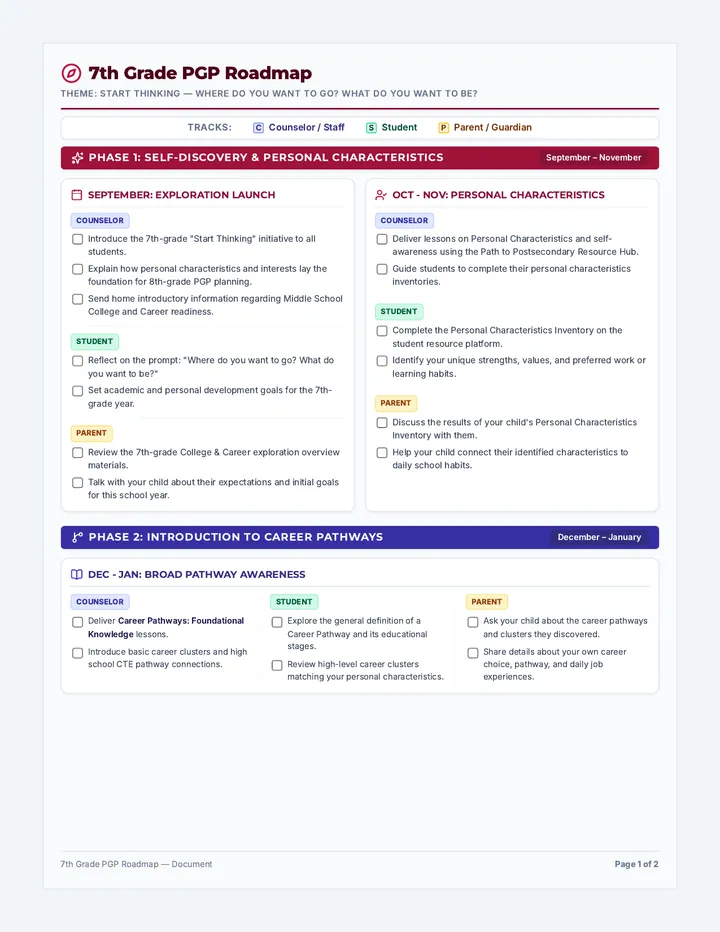 PGP Success Roadmap 7th Grade Document