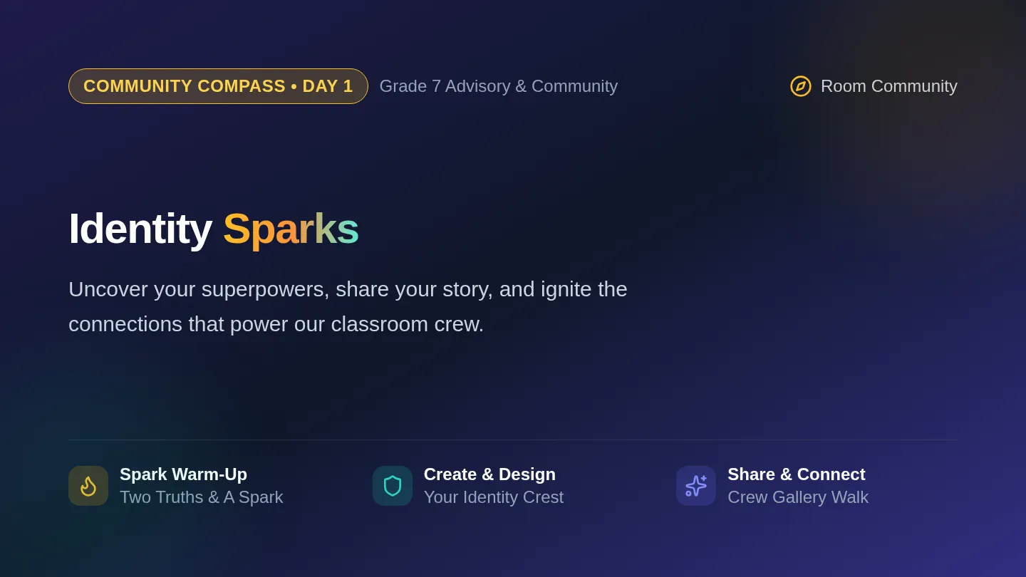 Identity Sparks Slides
