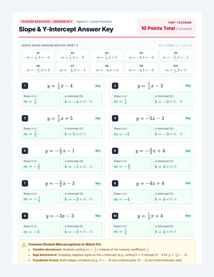 Slope Mastery Answer Key