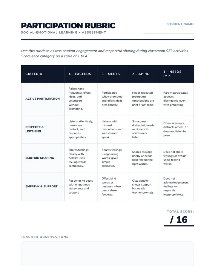 SEL Participation Rubric Assessment