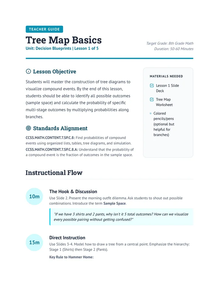 Tree Map Basics Teacher Guide