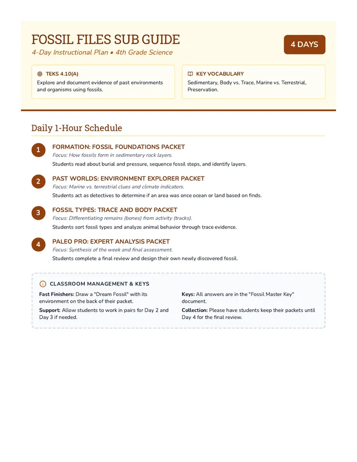 Fossil Files Sub Guide