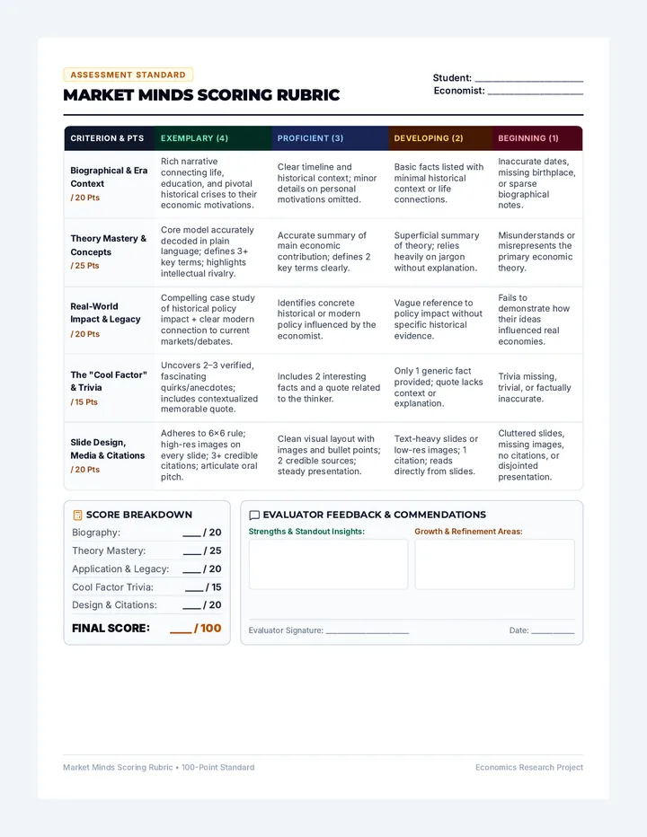 Market Minds Scoring Rubric