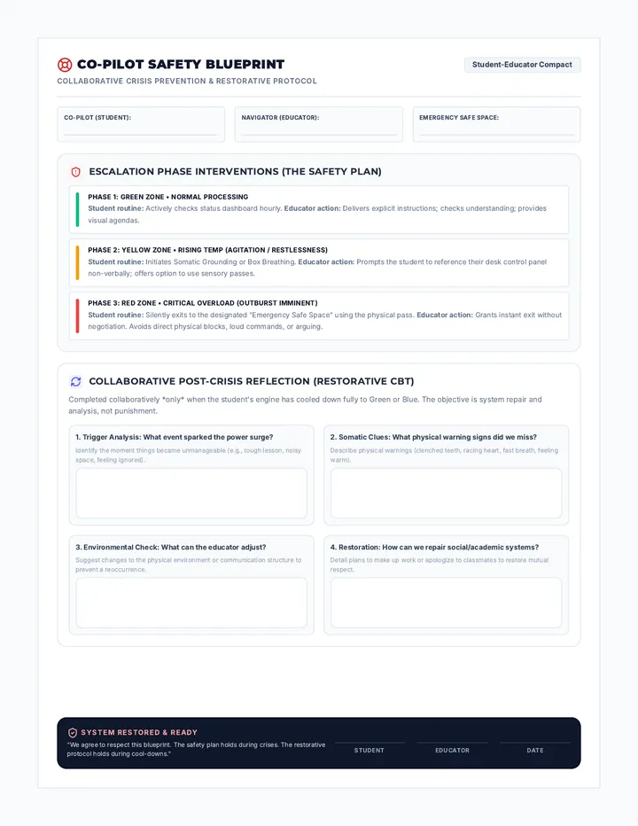 Co-Pilot Safety Blueprint