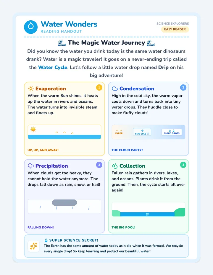 Water Wonders Reading Handout