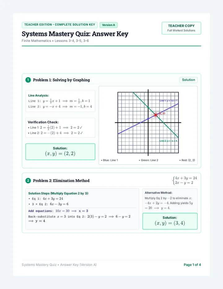 Systems Mastery Answer Key