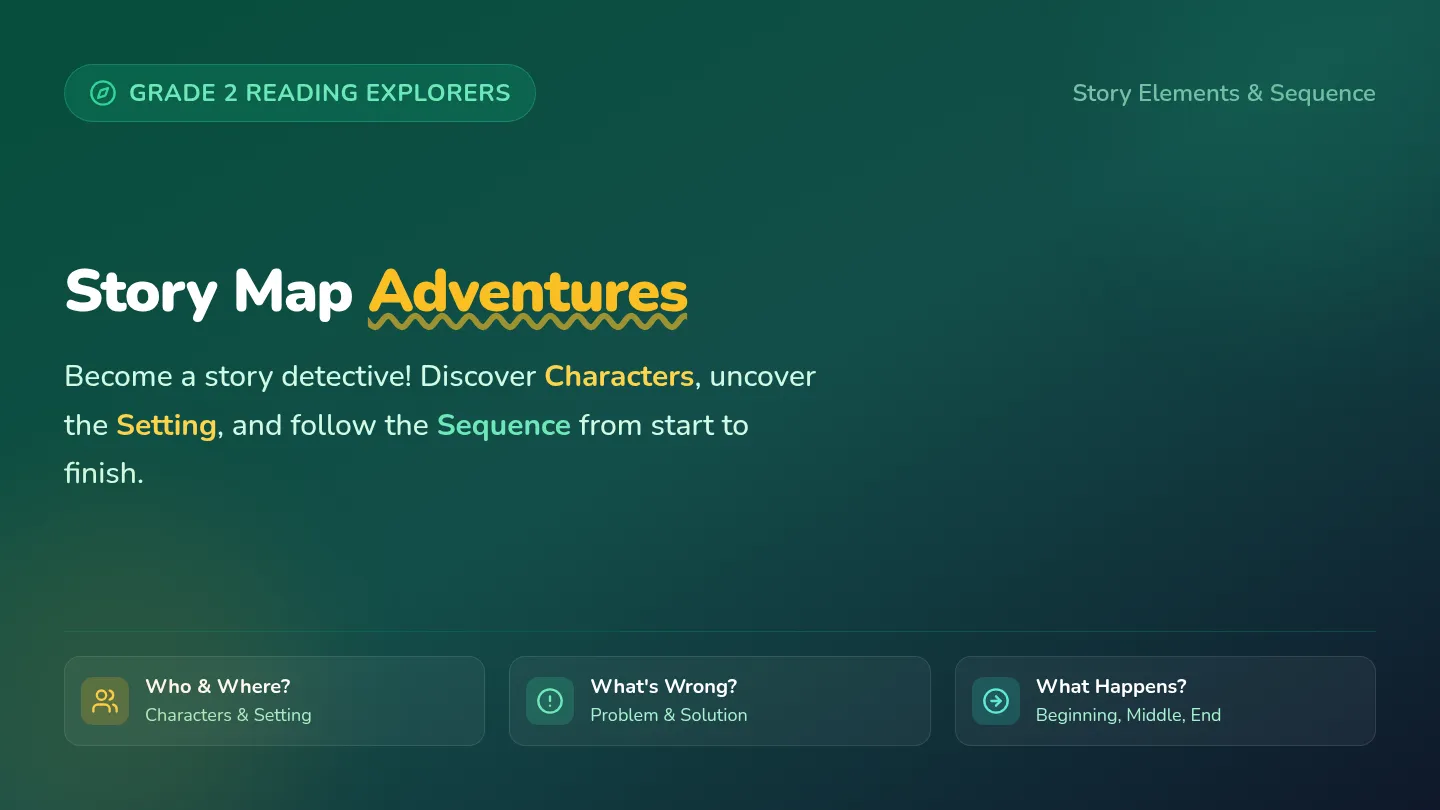 Story Map Adventures Slides
