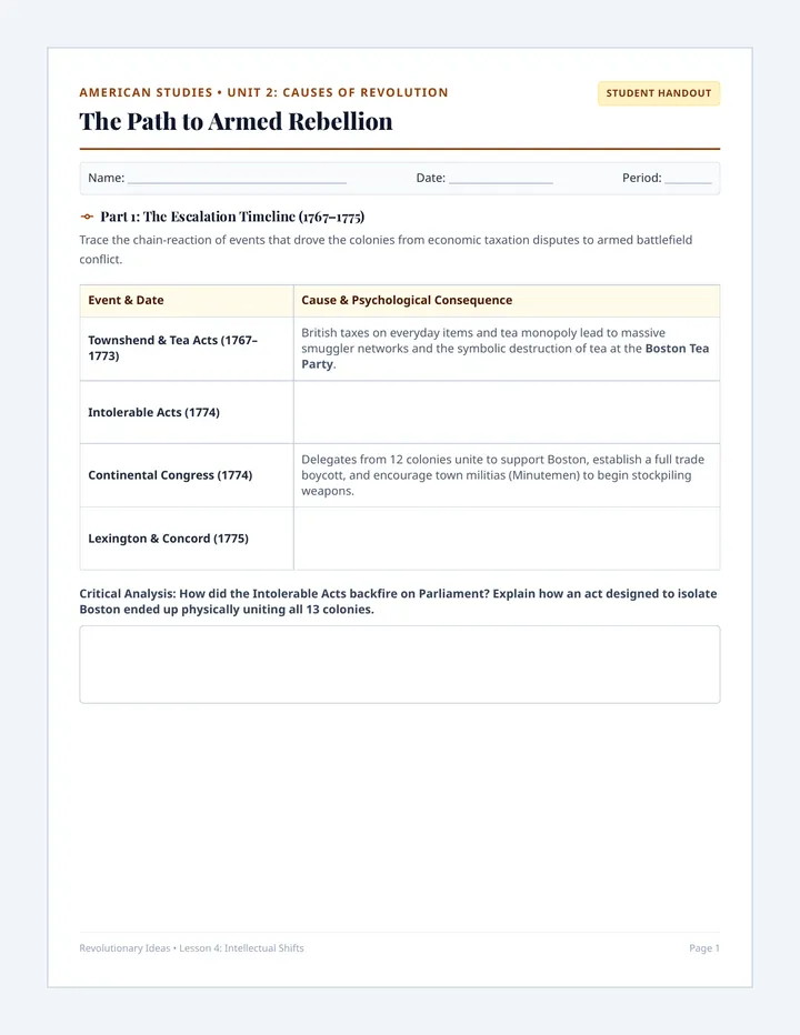 Revolutionary Ideas Worksheet
