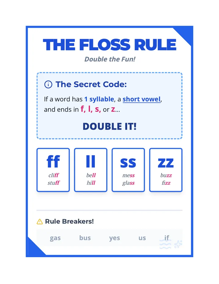 FLOSS Rule Anchor Chart