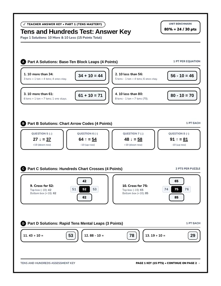 Tens and Hundreds Answer Key
