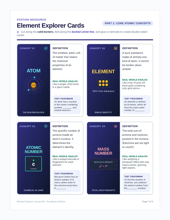 Element Explorer Cards