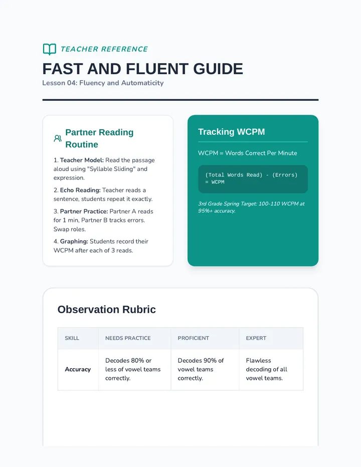 Fluency Lab Teacher Guide