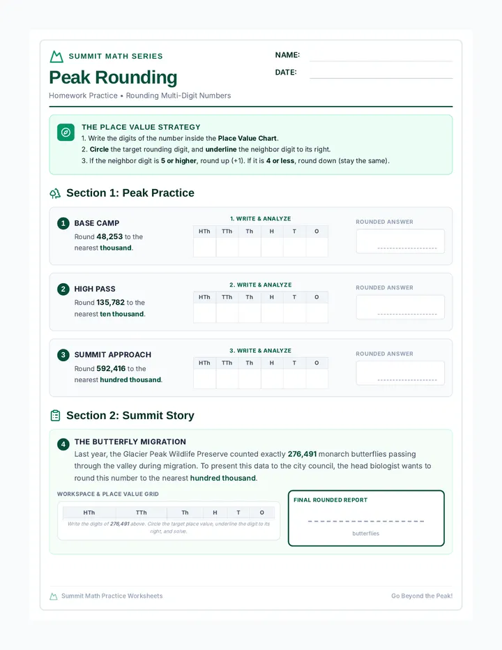 Peak Rounding Worksheet