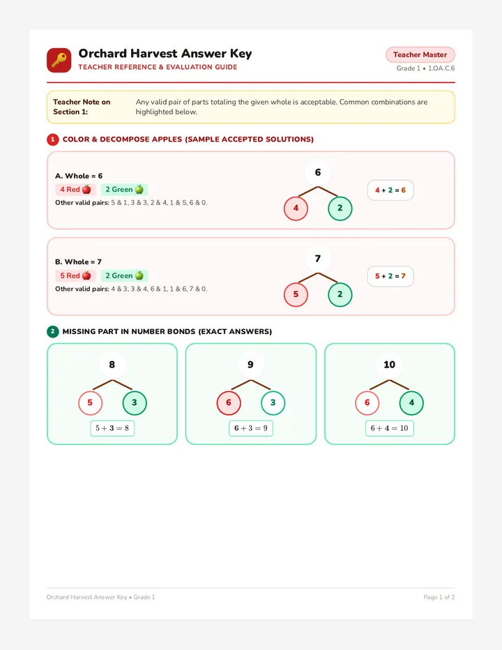 Orchard Harvest Answer Key