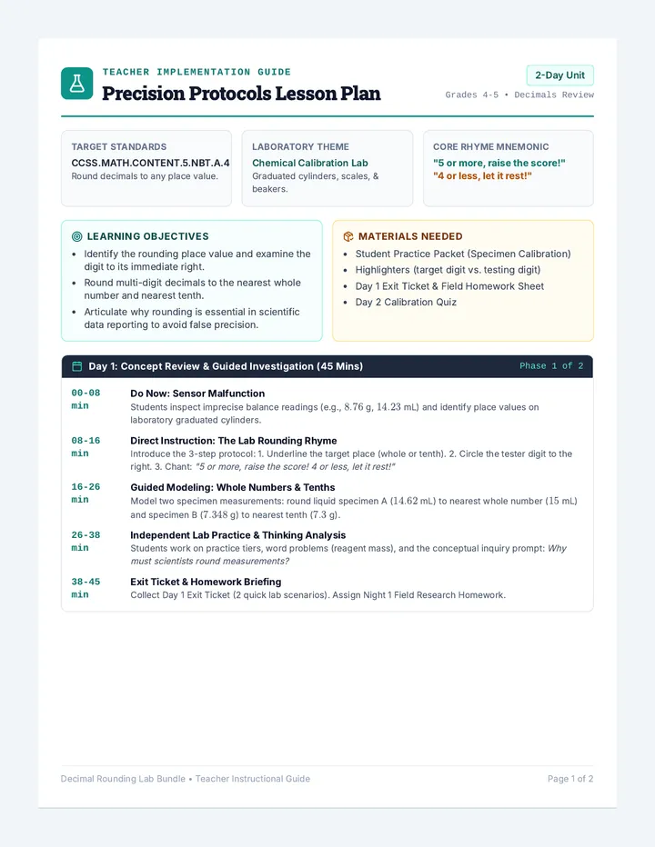 Precision Protocols Lesson Plan