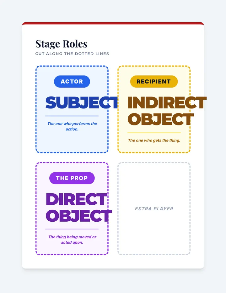 Grammar Theater Scenarios Props