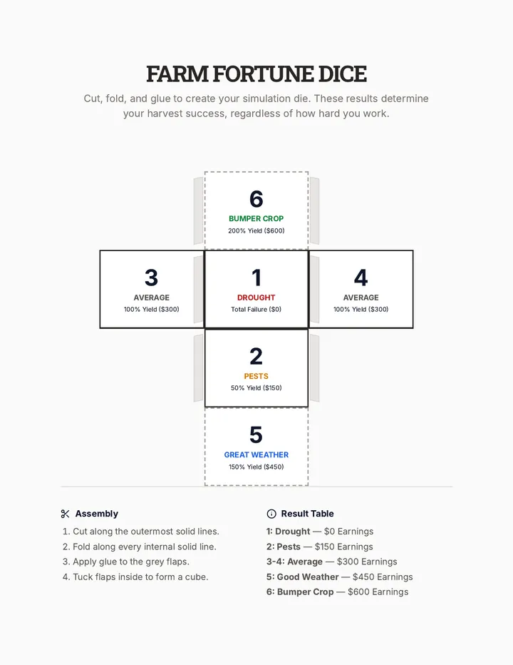 Farm Fortune Dice and Guide
