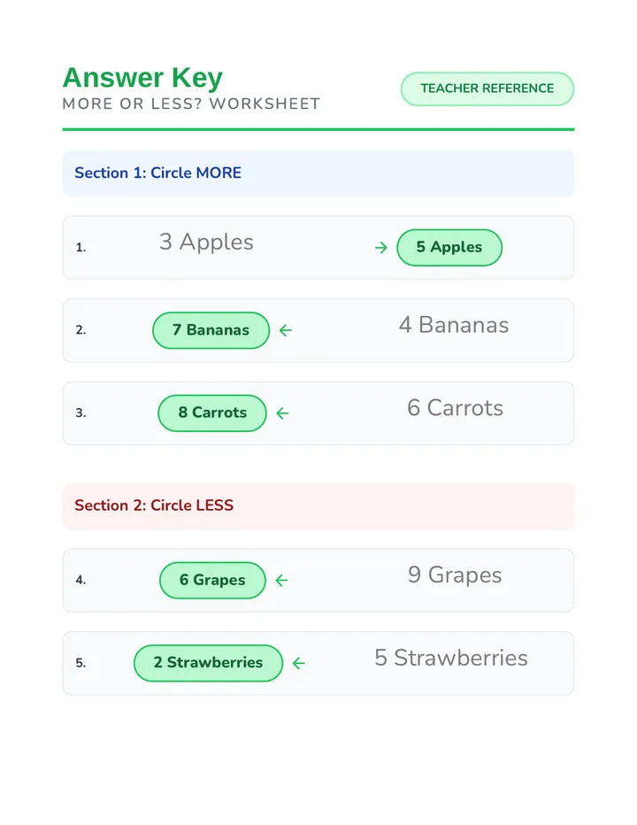 More or Less Answer Key