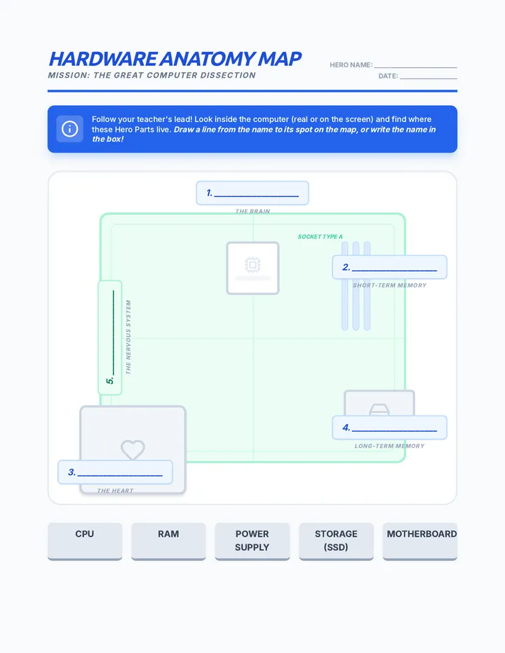 Hardware Anatomy Map Activity
