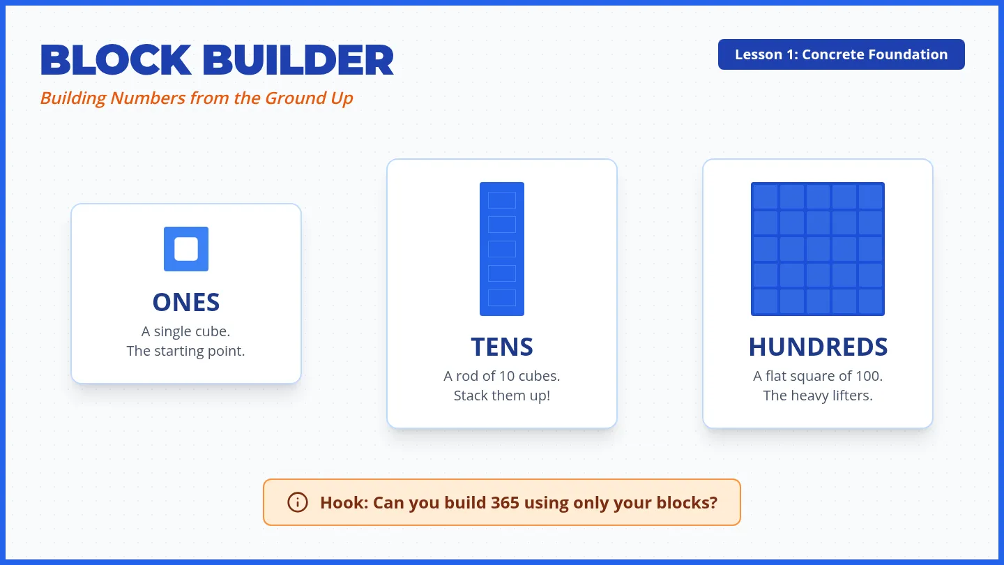 Block Builder Slides