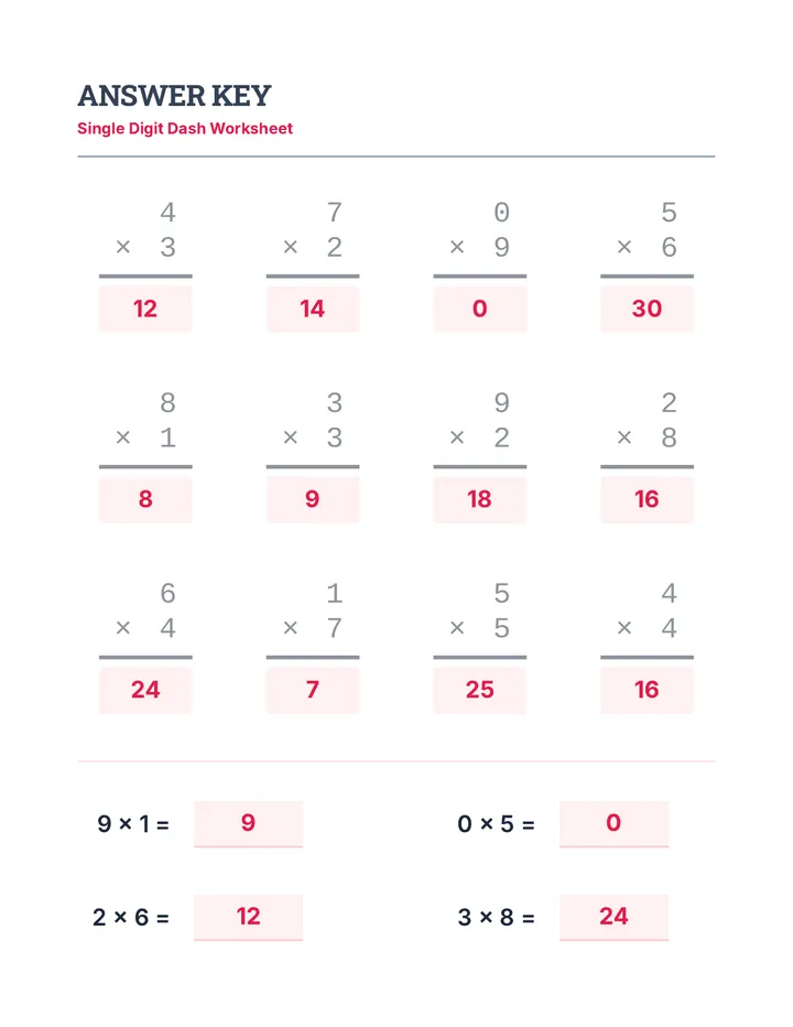 Single Digit Dash Answer Key