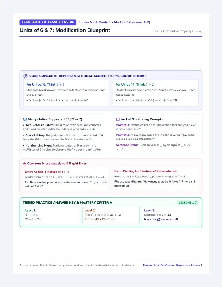 Sixes Sevens Modification Guide
