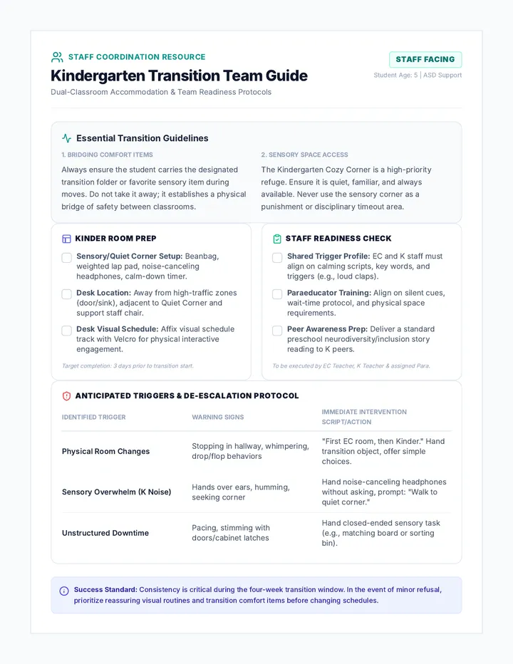 Transition Team Checklist and Staff Guide