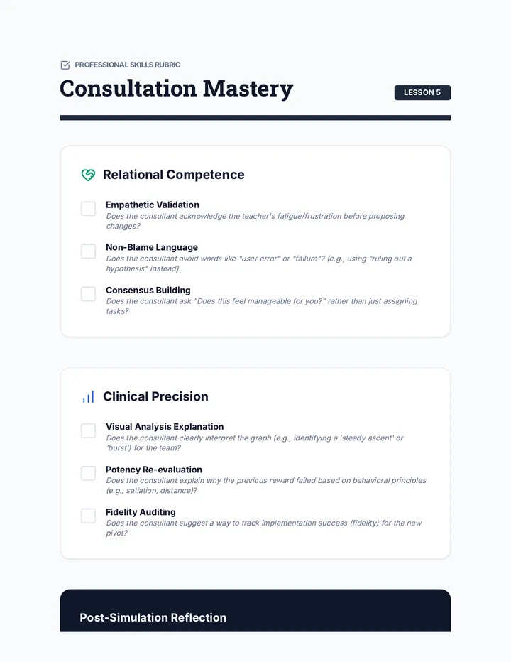 Consultation Mastery Checklist