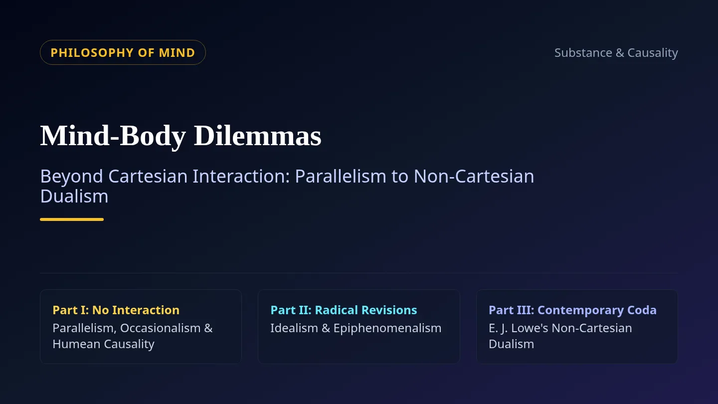 Mind Body Dilemmas Slides