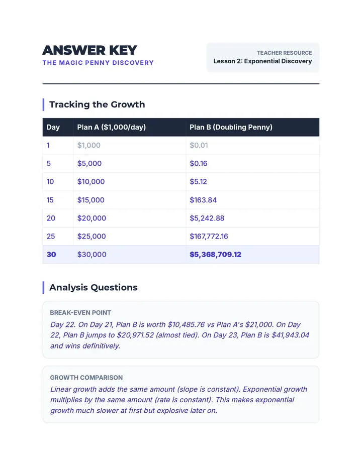 Magic Penny Answer Key