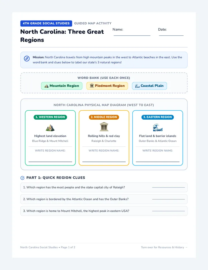 Tar Heel Regions Activity