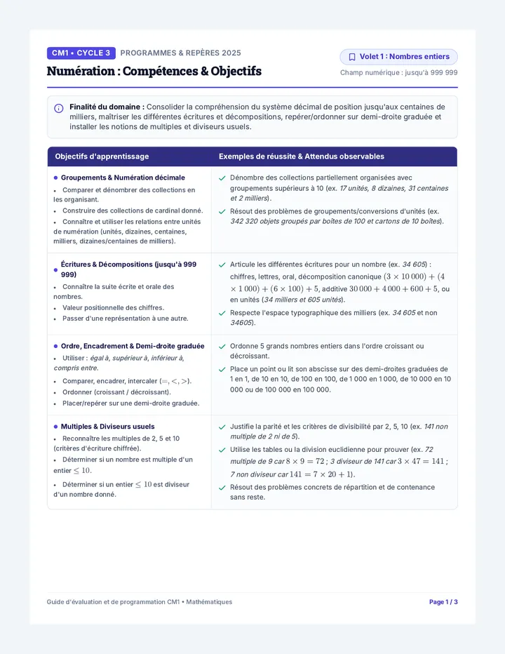 Numération CM1 Tableau Synthétique