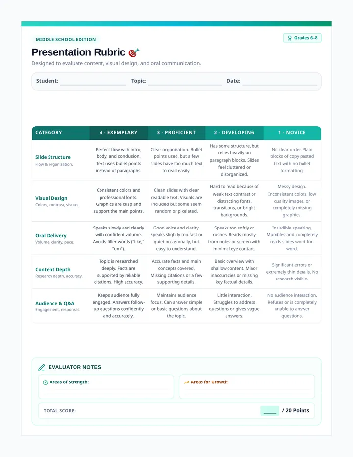 Presentation Perfection Middle Rubric