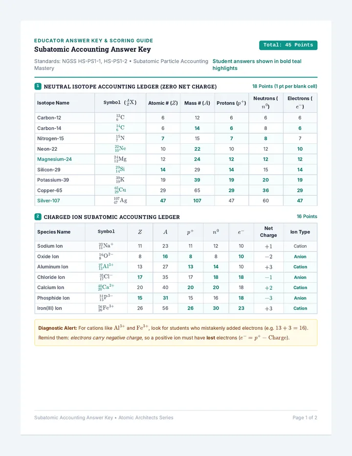 Subatomic Accounting Answer Key