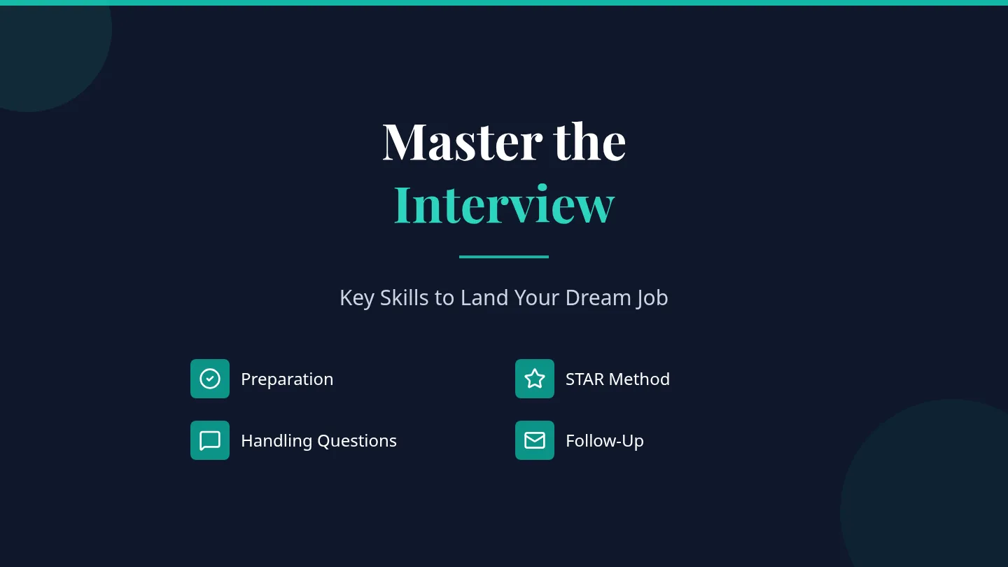 Master the Interview Slide Deck
