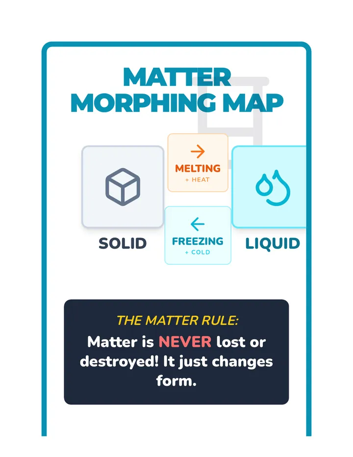 Matter Morphers Poster