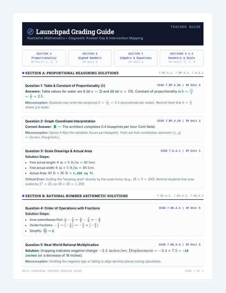 Launchpad Grading Guide