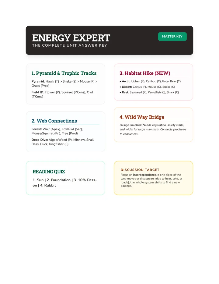 Energy Expert Answer Key