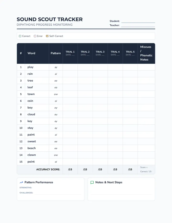 Sound Scout Trial Tracker