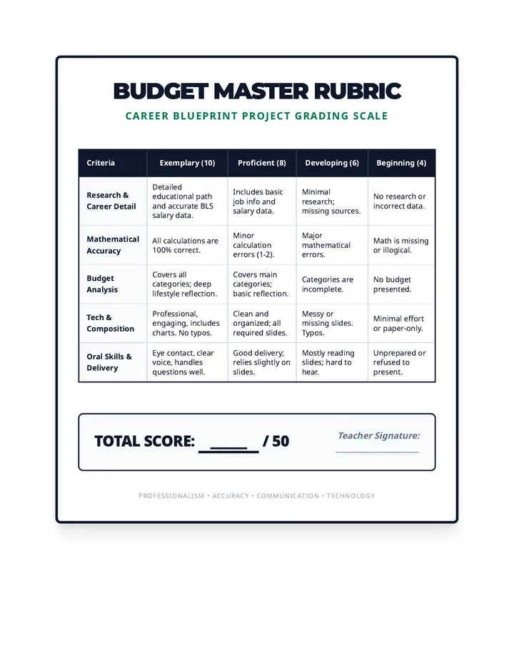 Budget Master Rubric