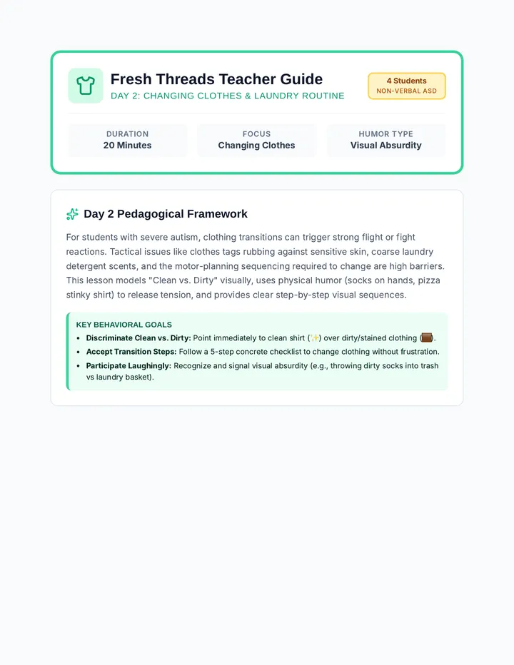Fresh Threads Teacher Guide