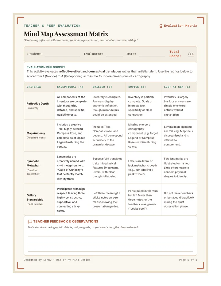 Mind Map Rubric