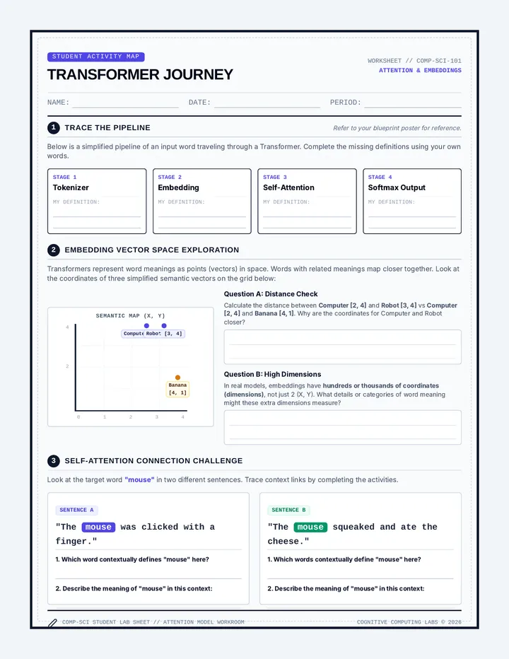 Transformer Map Graphic Organizer