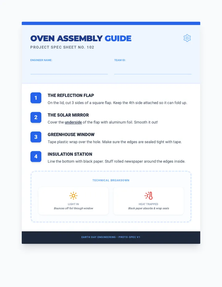 Oven Assembly Activity
