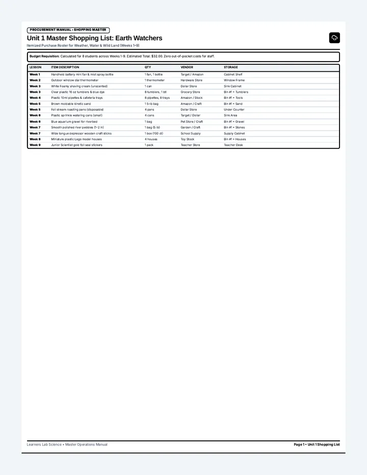 Learners Lab Master Prep Guide