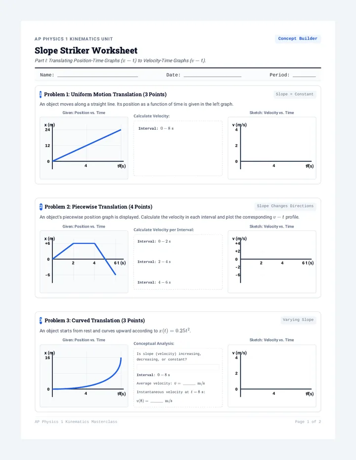 Slope Striker Worksheet