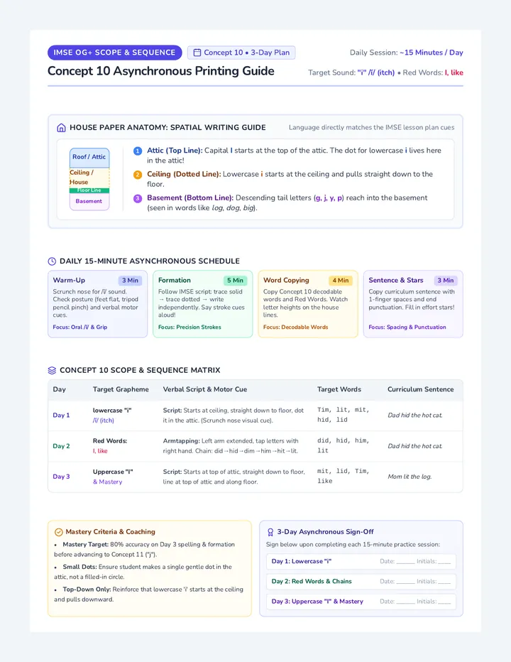 Concept Ten Family Guide