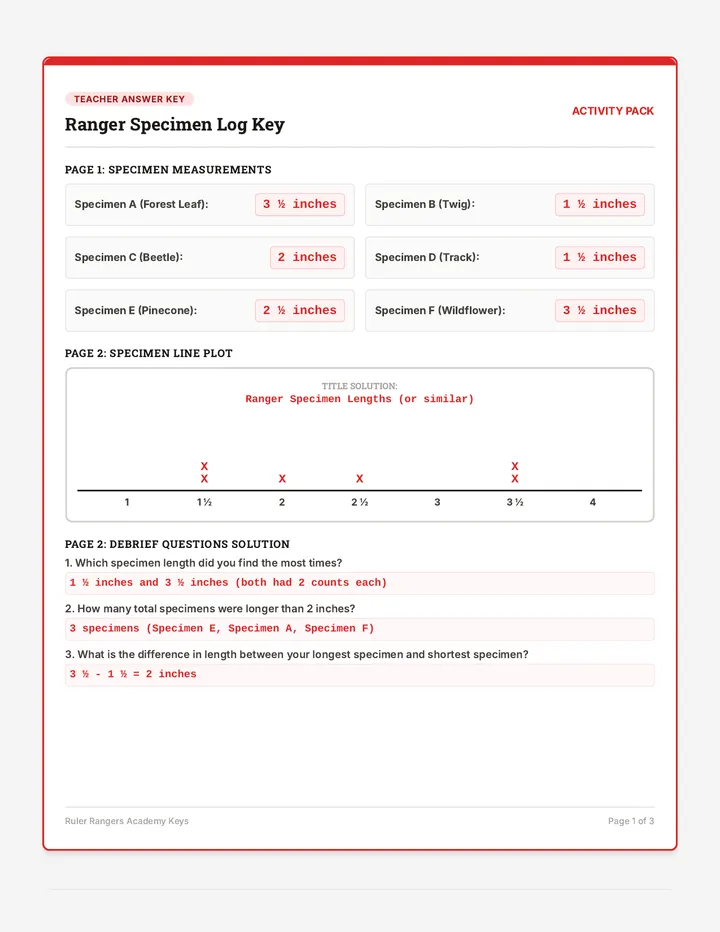 Ruler Rangers Answer Keys